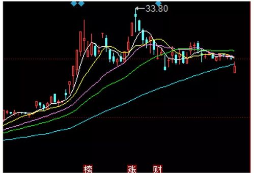 股票减持和抛出是怎么回事啊？