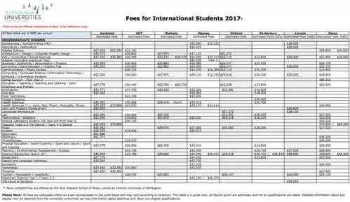 去新西兰费用需要多少 新西兰留学高中一年费用需要多少