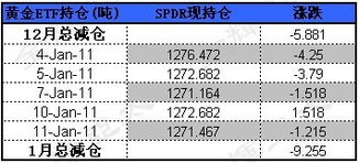 全球最大黄金etf-spdr gold trust持仓报告 怎么看