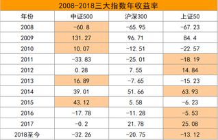 中国大陆的股票叫上证指数，香港的叫恒生指数，美国的叫道琼斯指数，请问其他国家的叫什么？