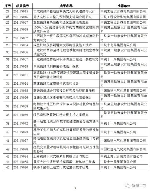 2021年铁路重大科技创新成果拟入库成果公示 项目 专利 标准 论文