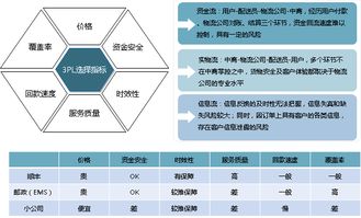 国际商务公司职业规划范文-电子商务的职业生涯规划书怎样写？