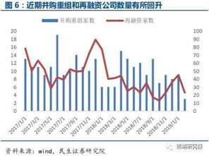 明德生物：市值低于净资产，公司货币性资产达到45亿元