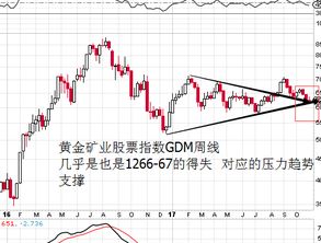 多空分界点计算方法