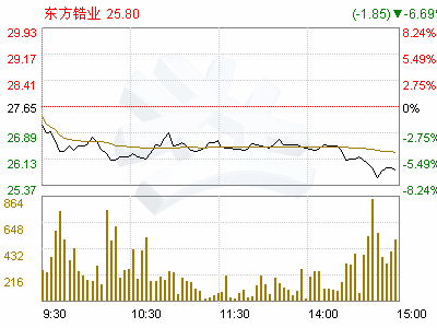 东方锆业非公开发行股票是利好吗