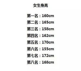 最受欢迎的异性身高,你现在排在多少 