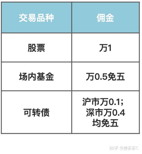 什么证券支持同花顺软件，另外佣金最低的是多少？