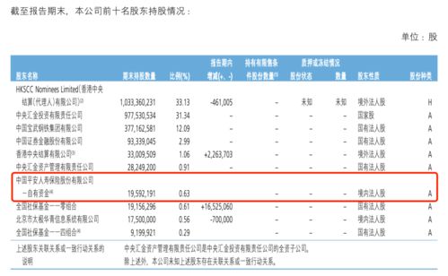 新华保险和平安保险哪个利润高