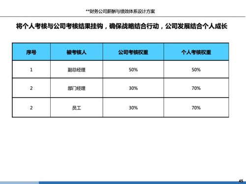 某企业薪酬与绩效体系设计方案