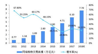 网络销售股票能挣下钱吗?