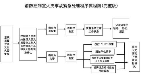 游乐设施安全运行方案范文-大型游乐设施突发事件处置流程？