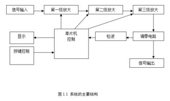 宽带直流放大器毕业论文