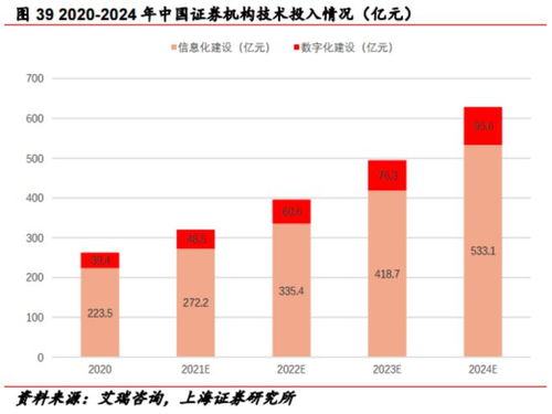 iT行业有哪些上市公司？