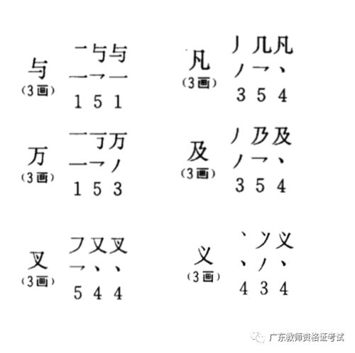 现代汉语通用字笔顺规范 介绍