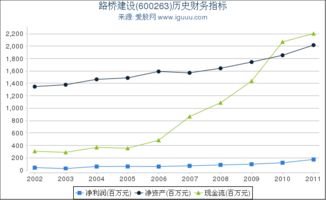 600263路桥建设后市如何？是继续持有还是减仓？