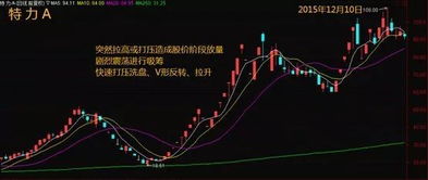 股票里的震荡放量戏盘是什么意思