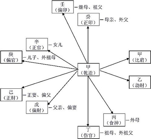 八字命理 夫妻宫的婚姻吉凶组合 张念 配偶星 日柱 网易订阅 