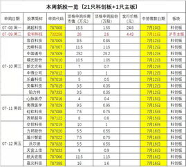 某新股顶格申购需12万是不是确定中一签