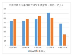 中国中铁和中国中车是不是蓝筹股，业绩怎么样，中期和长期投资价值怎么样？谢谢？