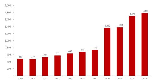 国内做芯片设计的公司有哪些？