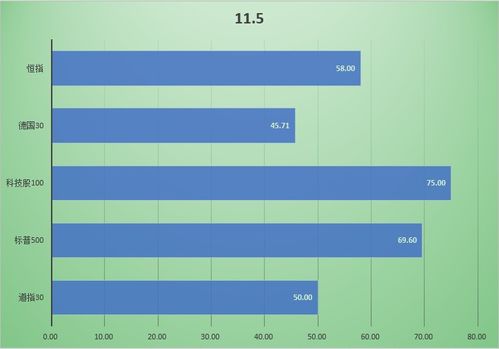 2020.11.6 一帆看市市场温度