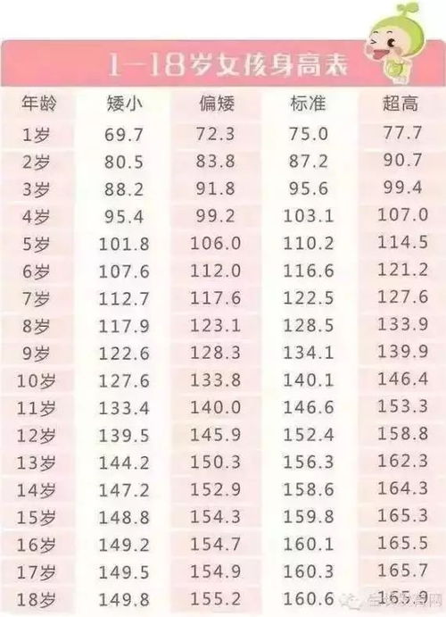 4岁宝宝身高体重 4岁男宝宝身高体重标准表