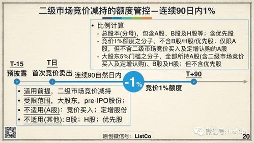 上市公司每天的减持明细哪里能看到？