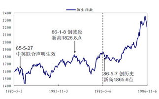 全球有哪些指数?各代表哪个国家?比如香港的恒生指数,日本的日经指数等