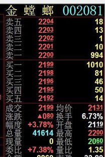 内盘大于外盘表示什么?外盘大于内盘表示什么?一般是什么情况下股票会涨?