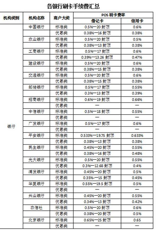 pos机刷卡手续费是银行收的吗(pos机刷卡手续费到底给了谁)