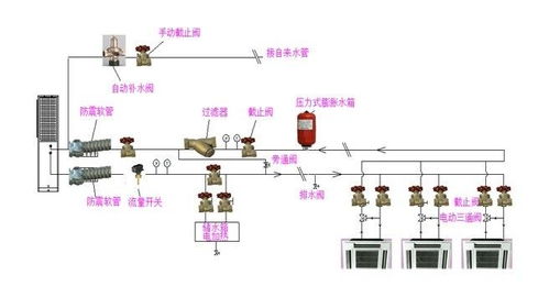 家用中央空调的优点与分类