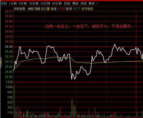 简单的告诉我股票的游戏规则，一定要简单的