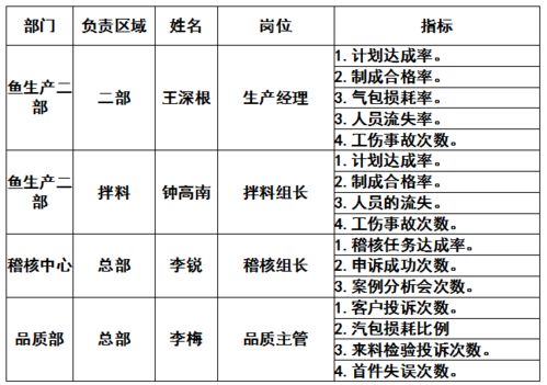 如何推行绩效考核 实操篇,干货收藏 