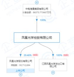 股份公司向法院申请强制清算，需要多少费用