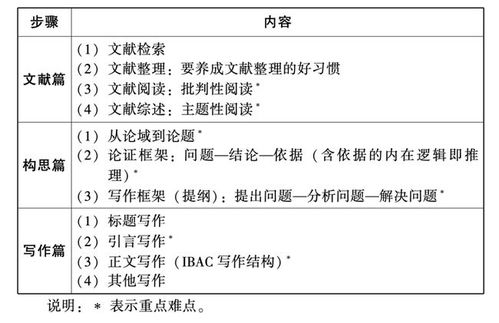 论文导师不回信息怎么办，论文导师不回邮件怎么提醒