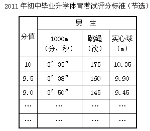 关于中长跑毕业论文