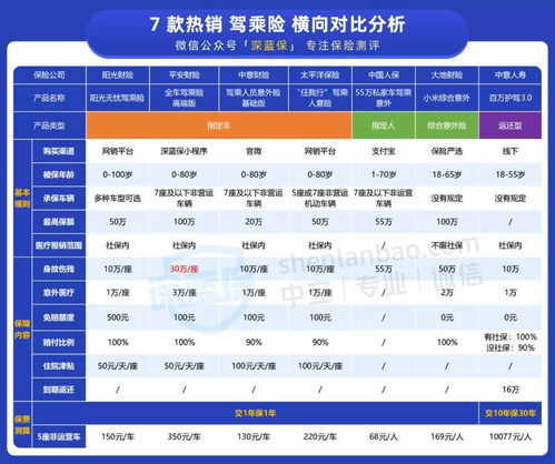 人保车险保险产品介绍,人保都有哪些汽车保险