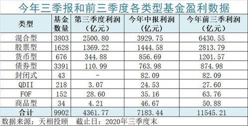 基金公司用基民的钱炒股赚的钱按照多少比例分配给基民？