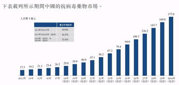 回复：瑞阳制药股票 是卖还是留