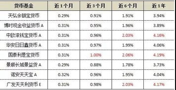 钱转入国泰利是宝货币钱可以跟存余额宝里面一样可以随时花还有利息吗