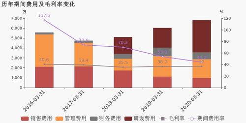 蓝元软件上的净利润怎么查