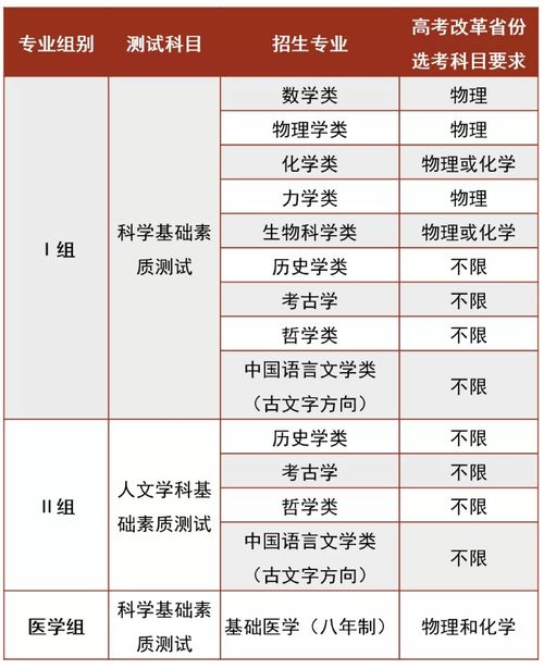 强基计划招生条件？北京大学2020年自主招生多少人