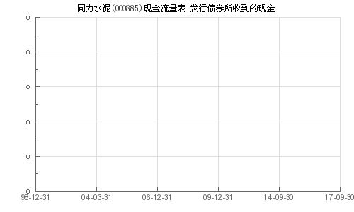 000885同力水泥，23日涨停后停牌，说是【筹划非公开发行事项】，停牌五个交易日，24日公告向贷