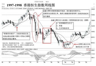 索罗斯为什么在香港股票市场上滑铁卢?SOROS的金融原理是什么?