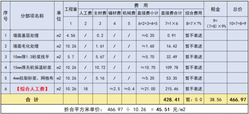 市场模式清单报价的成本分析该如何做