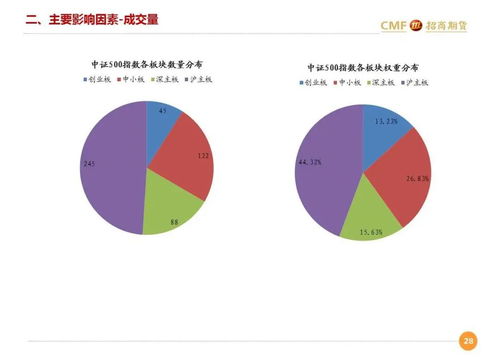 股指期货具体指什么？如何运作？