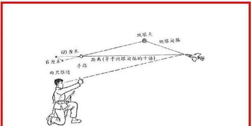 八路军曾用大拇指 测距打炮 ,这是什么原理