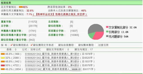 知网查重的话 知网查重是怎么回事？