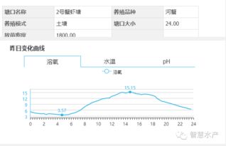 池塘温度溶氧同时降,水草问题需谨防 