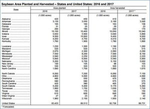 美国玉米出口销售报告：USDA公布最新数据